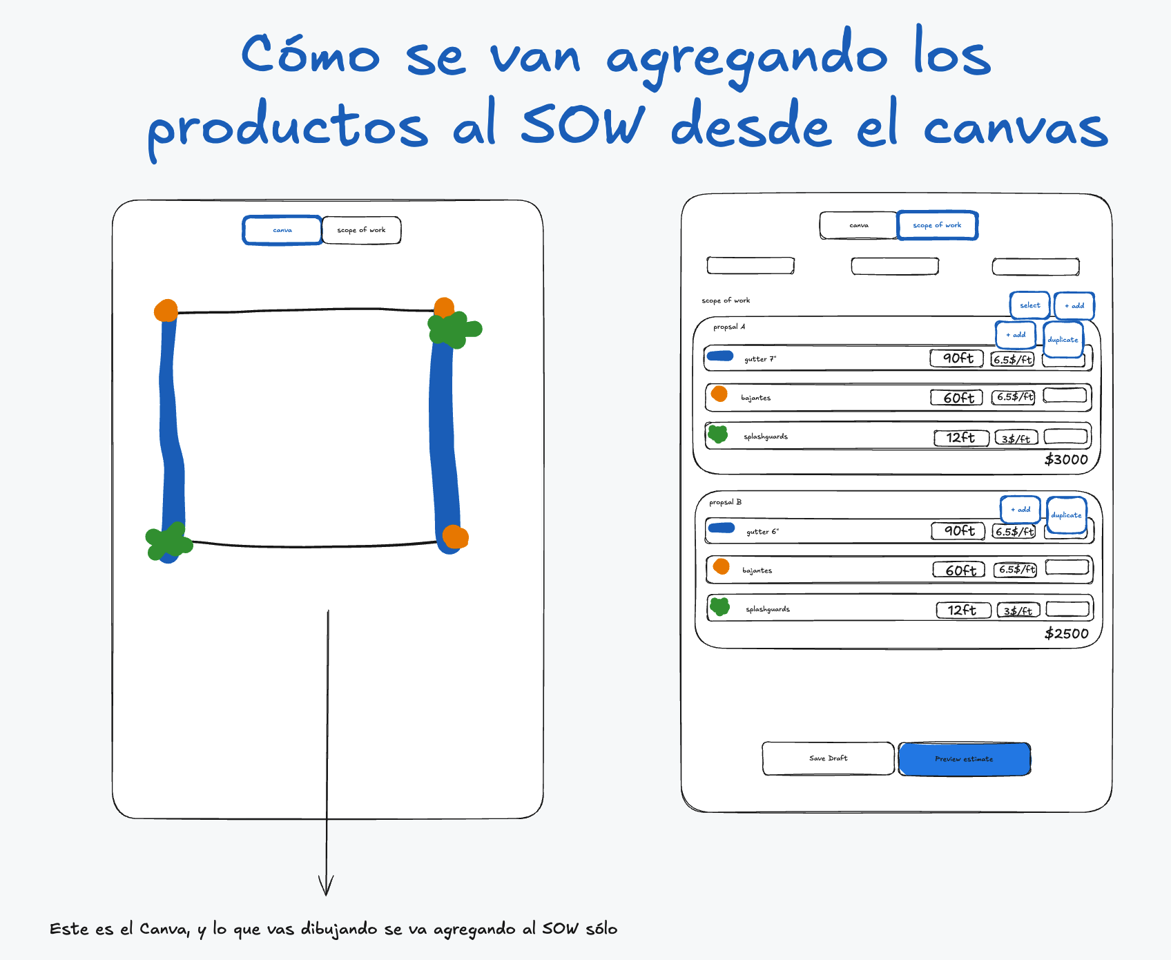 28 — Proposal grouping overview
